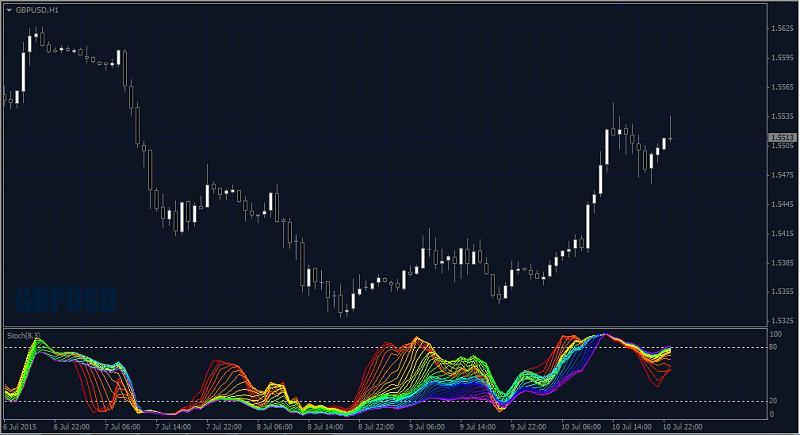 All about Rainbow &amp; Multi Indicators-stoch_rainbow.jpg