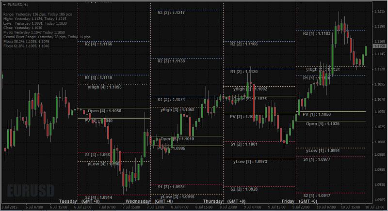 All about Pivots &amp; Variant-sdk-pivots-nmc.jpg