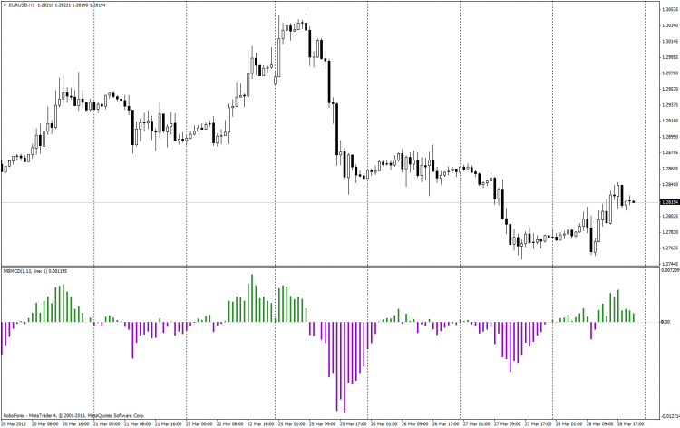 All about  Oscillator &amp; Histogram-eurusdh1_1_small_3.png