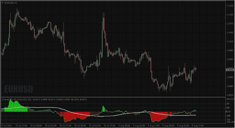 All about CCI &amp; Variant-double-cci-sma-vbobslow-vk-cross-alert-arrows.jpg