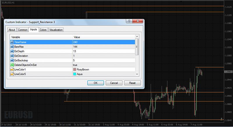 All about Support Resistance &amp; Supply Demand-support_resistance-3-setting-240-%5Bh4-charts%5D.jpg