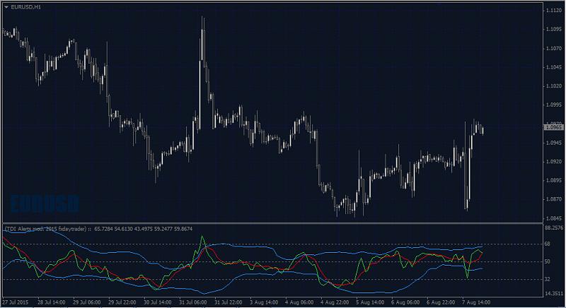 All about TDI &amp; Variant-tdi-red-green_alerts.jpg