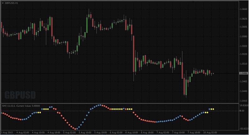 All about Stochastic &amp; Variant-stochastic-momentum-index.jpg