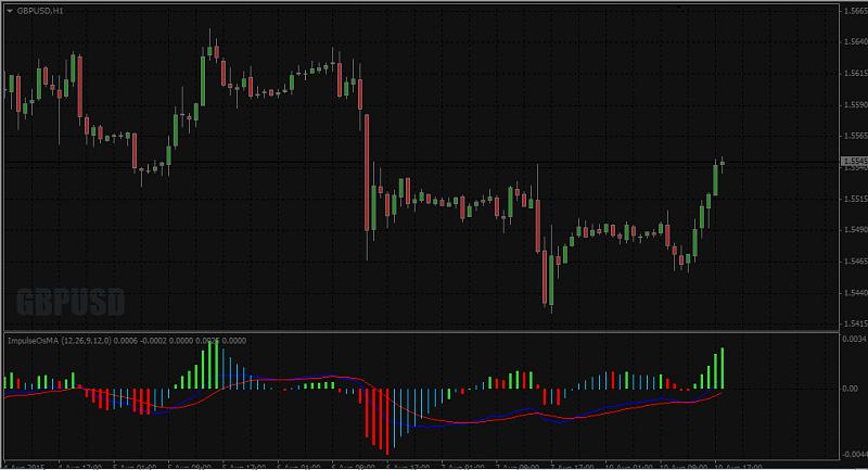 All about  Oscillator &amp; Histogram-impulseosma-alerts.jpg