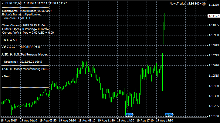 NewsTrader EA-eurusd-m5-alpari-limited-4.png