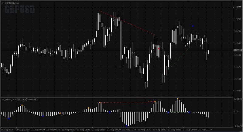 Divergence indicator(s)-ds_hdiv_osma_01.jpg