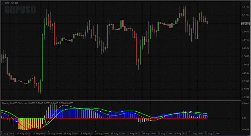All about MACD &amp; Variant-brooky_macd_switcher.jpg
