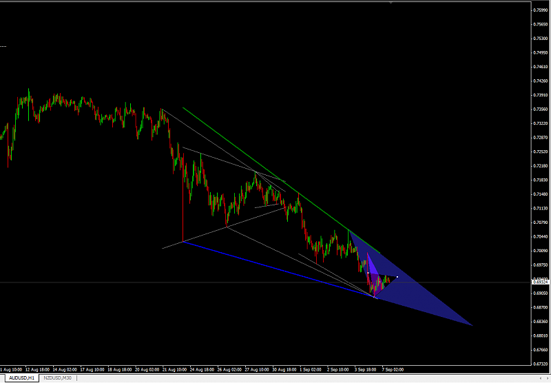 Beautiful Triangle Indicator-triangle-pattern-indicator.png