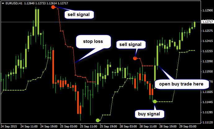 PriceChannel_Stop-eurusd-h1-alpari-limited.png