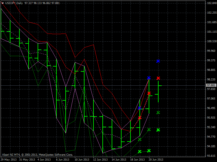 Forecasting Indicators-usdjpy-d1-alpari-limited-forecasting2.png