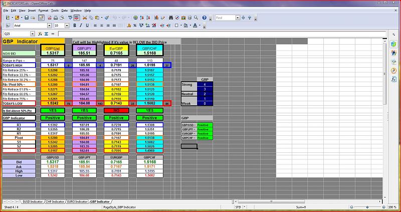 Trading indicators excel