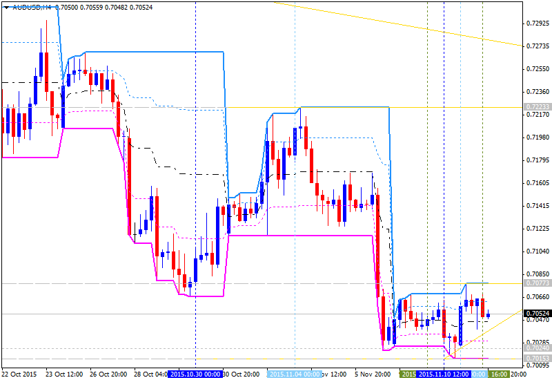 MTF High, Low, Midpoint-audusd-h4-alpari-limited-3.png