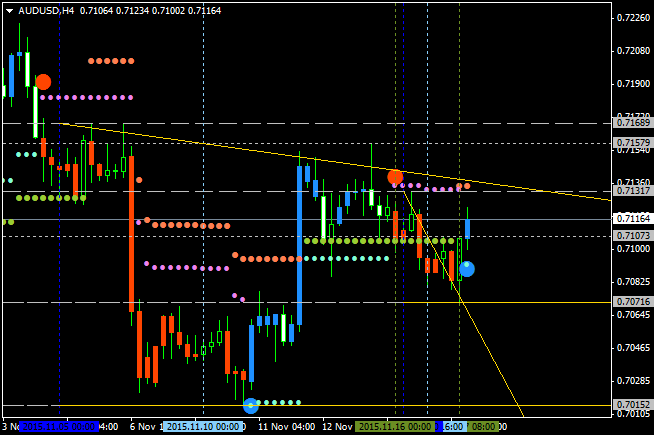 TradeStation Story-audusd-h4-alpari-limited.png