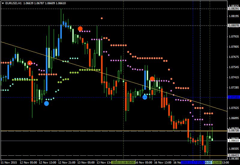 TradeStation Story-eurusd-h1-alpari-limited.png