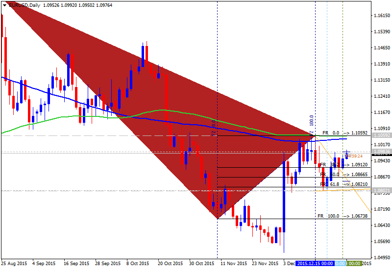 All about Fibonacci &amp; Variant-eurusd-d1-alpari-limited-6.png