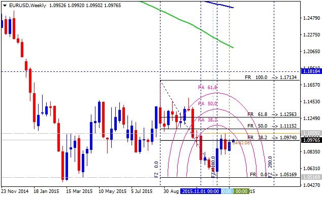 All about Fibonacci &amp; Variant-eurusd-w1-alpari-limited-2.png