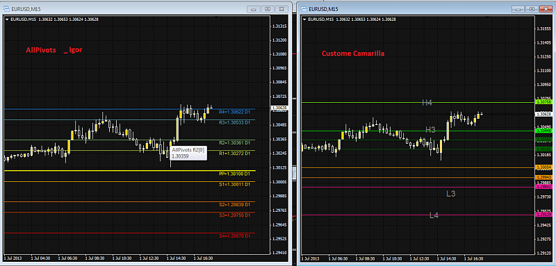 AllPivots-camarilla-pivots-2-types-010713.png