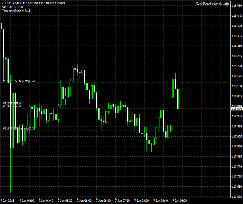 All about Support Resistance &amp; Supply Demand-usdjpy-m5-alpari-limited.png