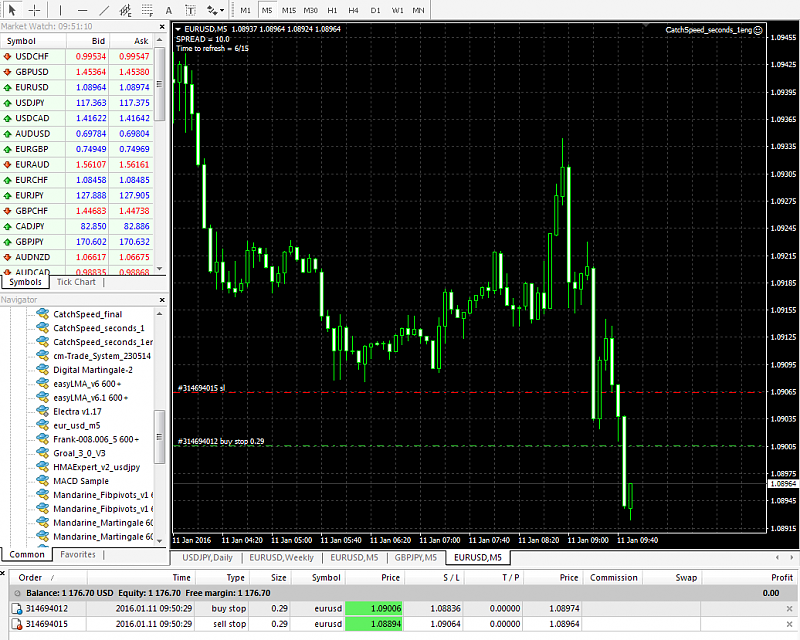 All about Support Resistance &amp; Supply Demand-tot_3344.png