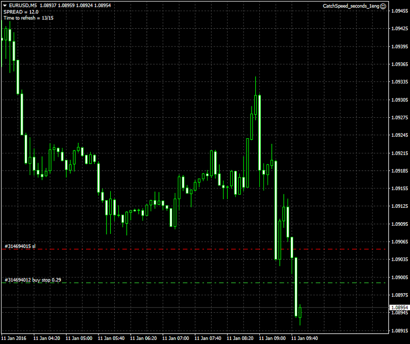 All about Support Resistance &amp; Supply Demand-eurusd-m5-alpari-limited.png