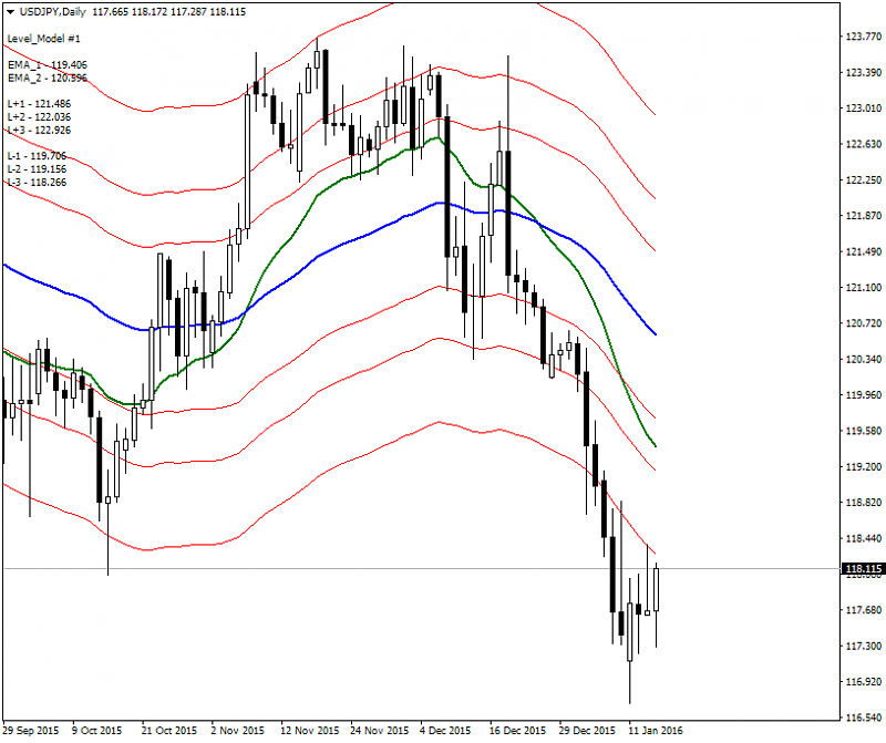 All about MA &amp; Variant-usdjpy-d1-alpari-limited.png