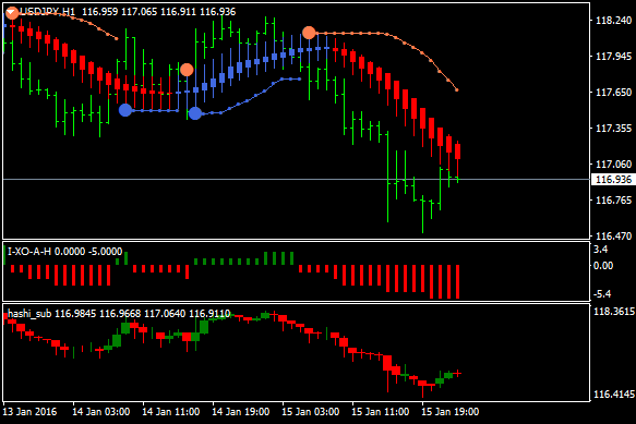 AllHeikin-Ashi-usdjpy-h1-alpari-limited-2.png