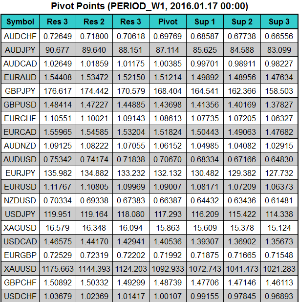 All about Pivots &amp; Variant-pivot22.png