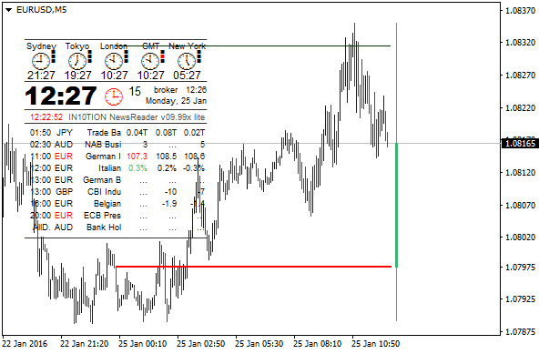 IN10TION NewsReader Revival-eurusd-m5-alpari-limited-6.png