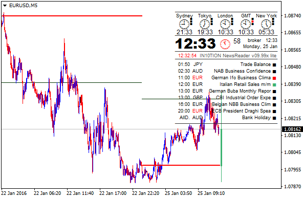 IN10TION NewsReader Revival-eurusd-m5-alpari-limited-7.png