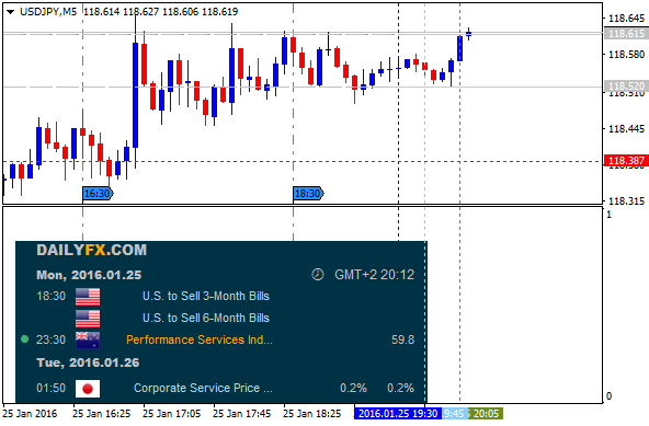 DailyFX Economic Calendar-usdjpy-m5-alpari-limitedmt4.png