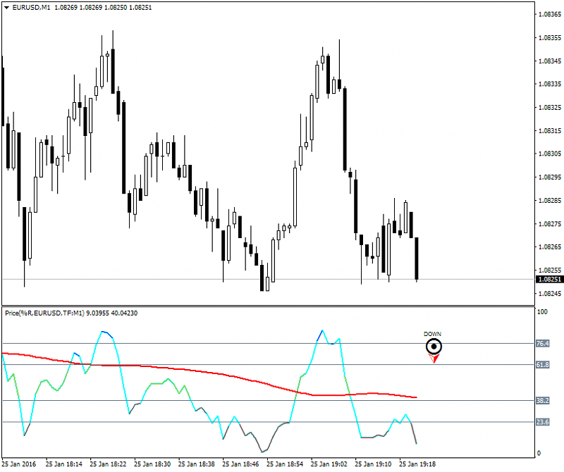 All about  Oscillator &amp; Histogram-eurusd-m1-alpari-limited-2.png