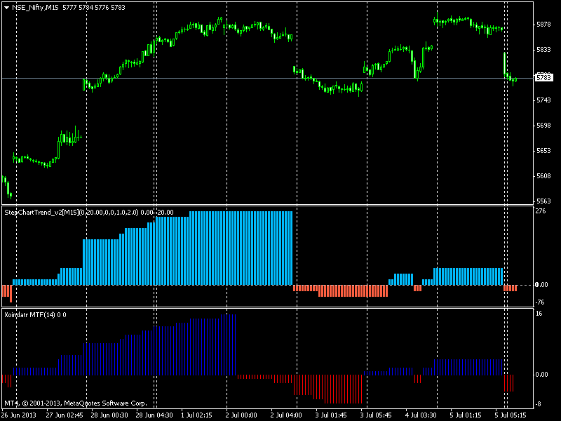 Step Charts-mcoph4.png