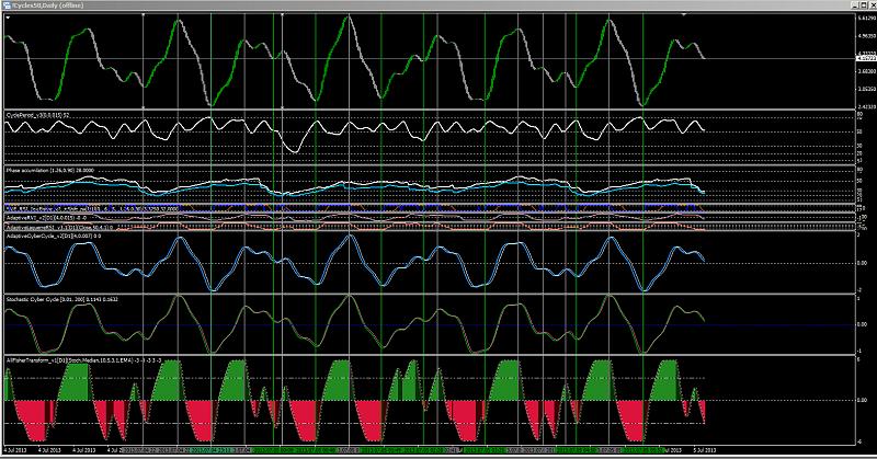 John Ehlers Toolbox-cycles2.jpg