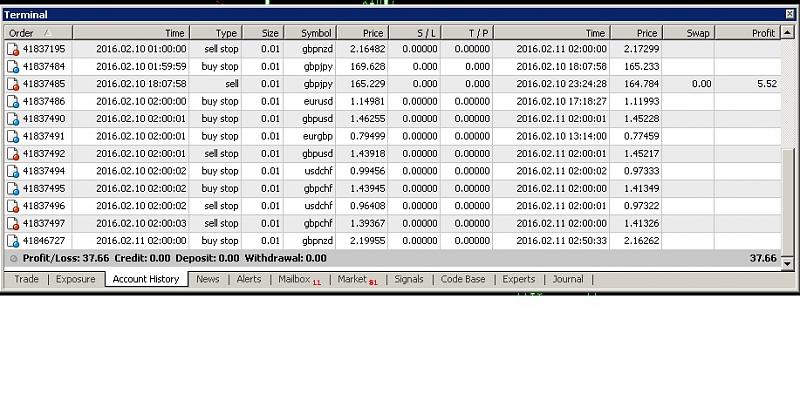 Simple Daily Range Breakout Journal-11.02-axi.jpg