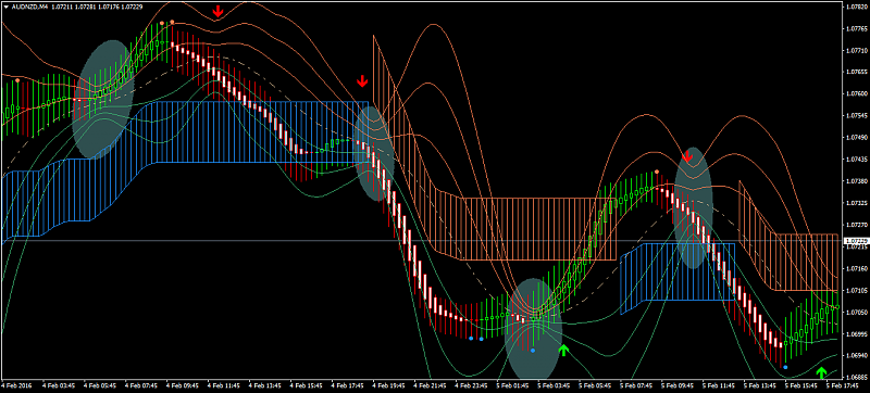 AllAverages-audnzd-m4-axicorp-financial-services-2.png