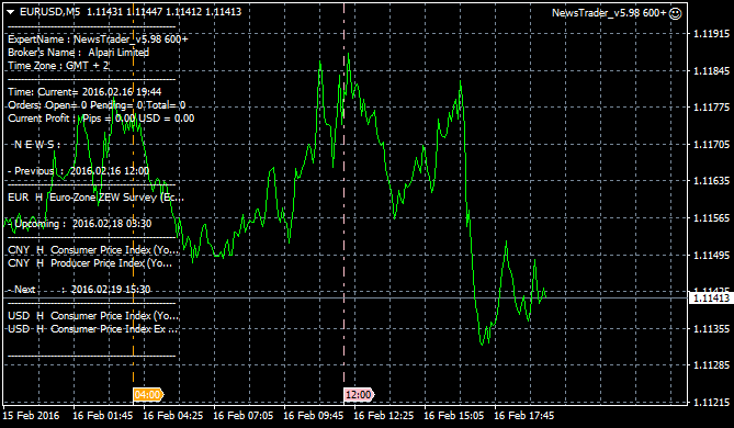 NewsTrader EA-eurusd-m5-alpari-limited-6.png