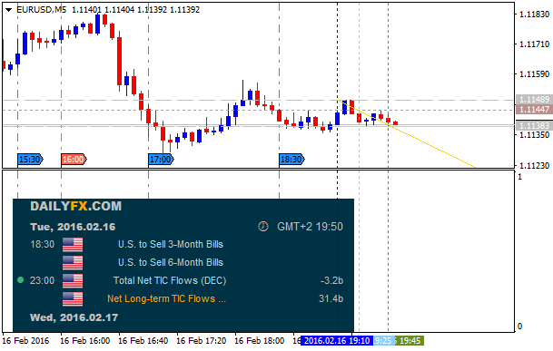 NewsTrader EA-eurusd-m5-alpari-limited-7.png