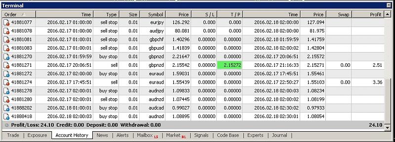 Simple Daily Range Breakout Journal-17.02-axi.jpg