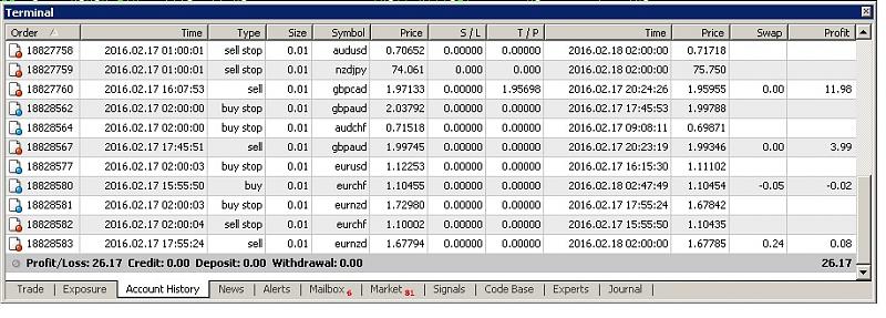 Simple Daily Range Breakout Journal-17.02-pepper.jpg