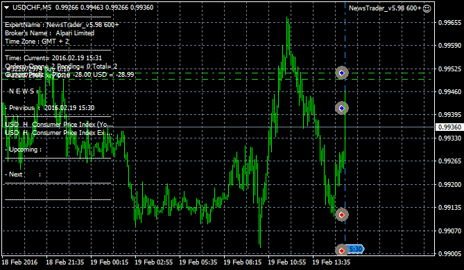 NewsTrader EA-usdchf-m5-alpari-limited.png