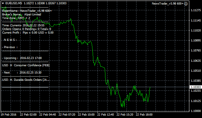 NewsTrader EA-eurusd-m5-alpari-limited.png