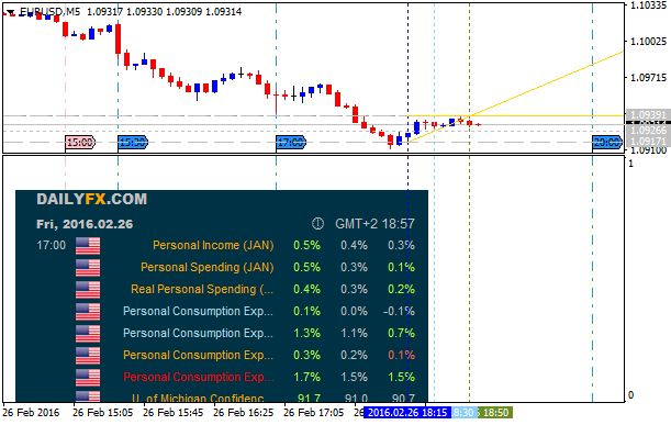 NewsTrader EA-eurusd-m5-alpari-limited.png