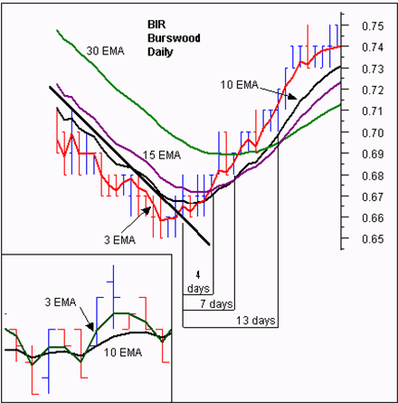 Guppy Moving Average-1.png