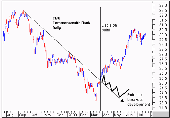 Guppy Moving Average-3.png