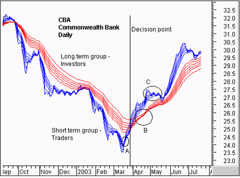 Guppy Moving Average-4.png