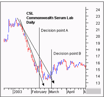 Guppy Moving Average-5.png