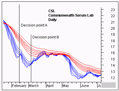 Guppy Moving Average-6.png