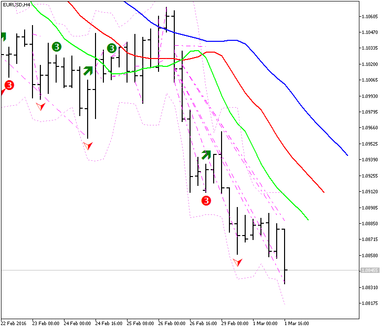 All about Awesome Oscillator &amp; Variant-eurusd-h4-metaquotes-software-corp.png