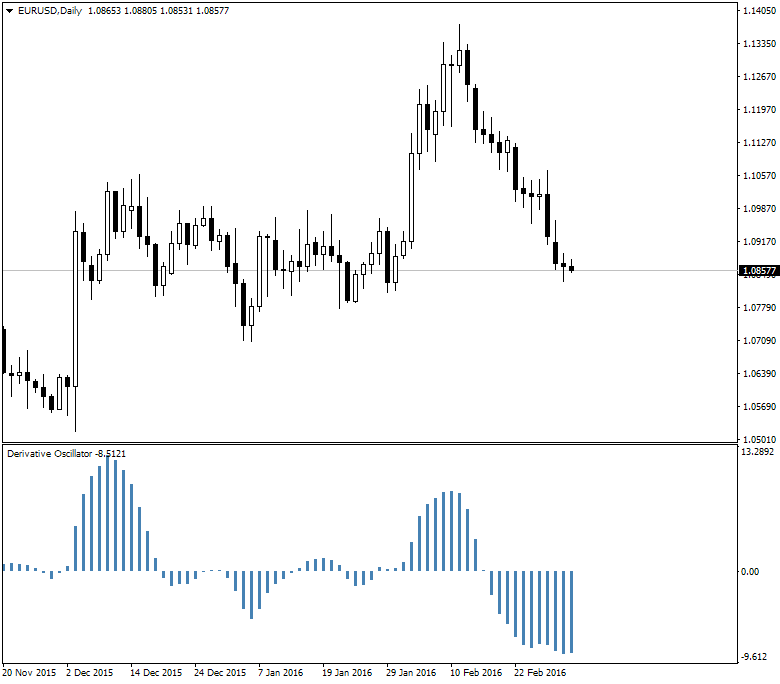 All about  Oscillator &amp; Histogram-eurusd-d1-alpari-limited-2.png