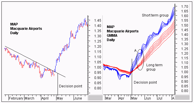 Guppy Moving Average-13.png